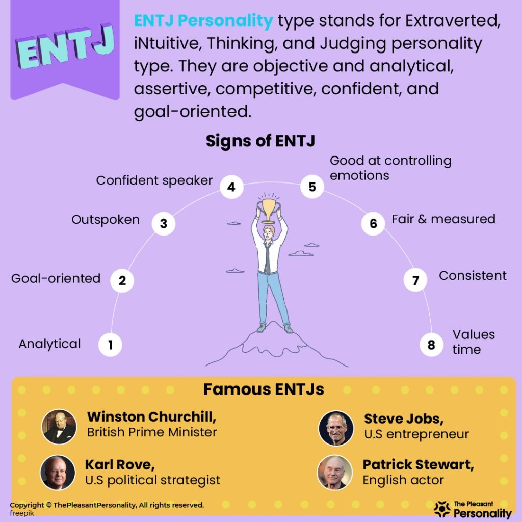 ENTJ Personality Meaning & Signs