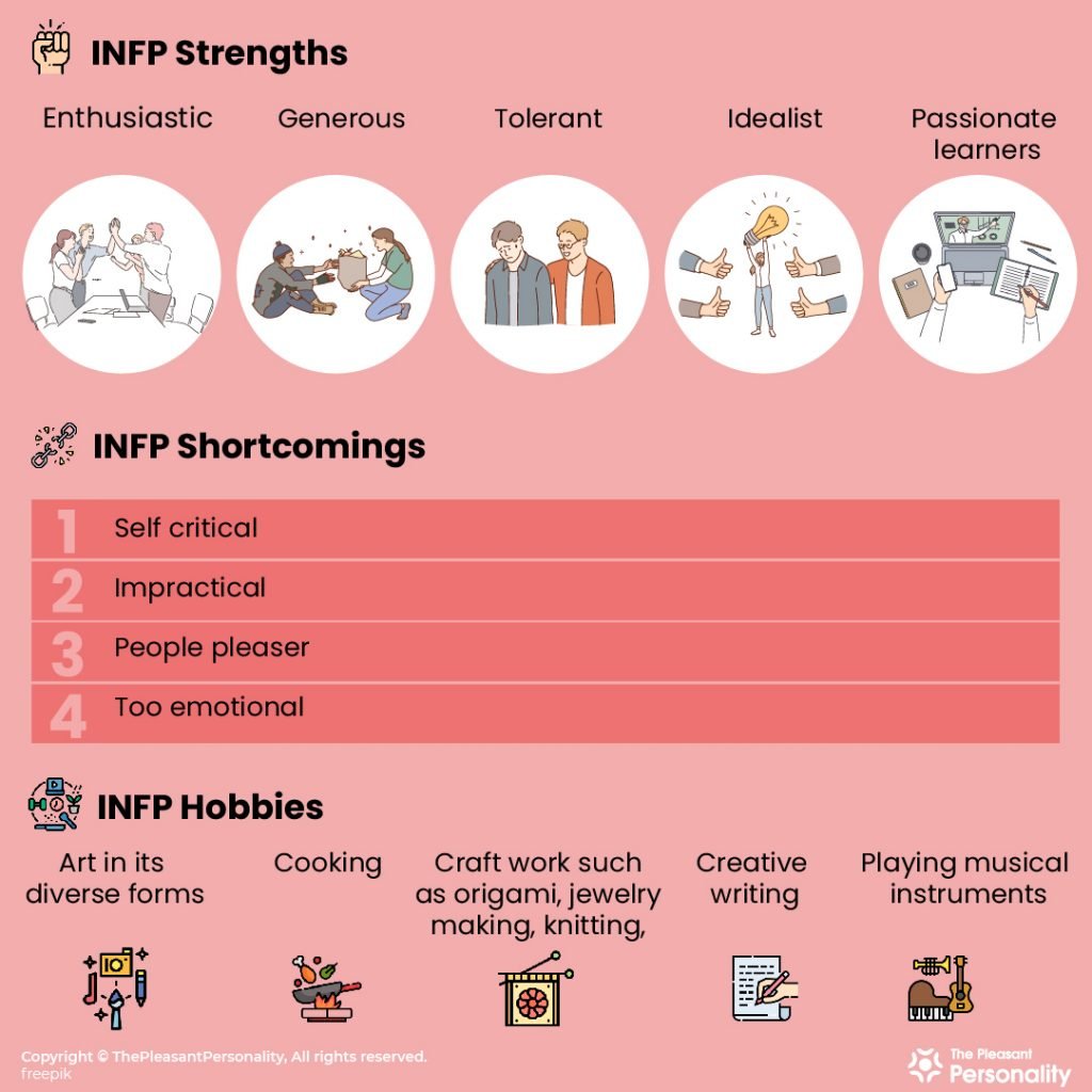 INFP Personality Strengths, Shortcomings & Hobbies