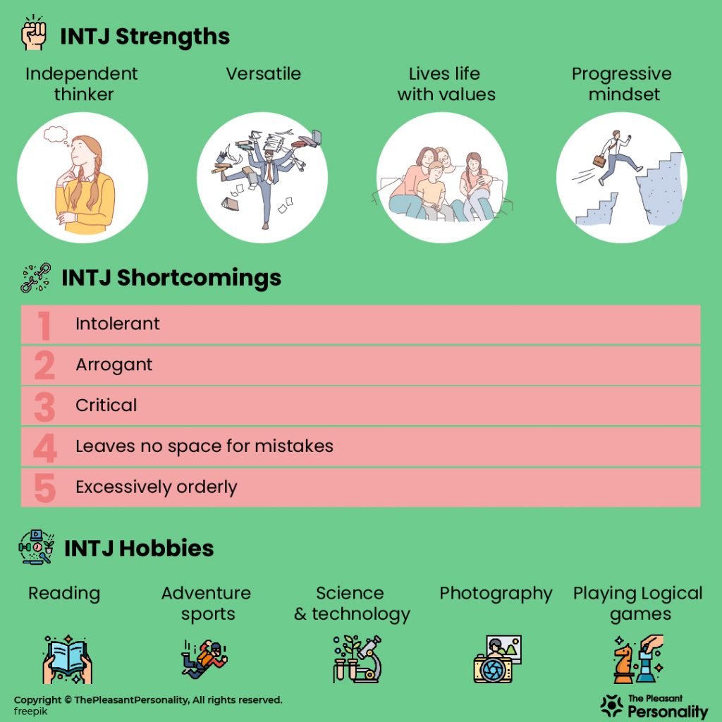 INTJ Personality Strengths, Shortcomings & Hobbies