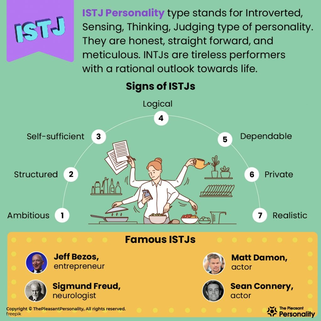 ISTJ Personality Meaning & Signs