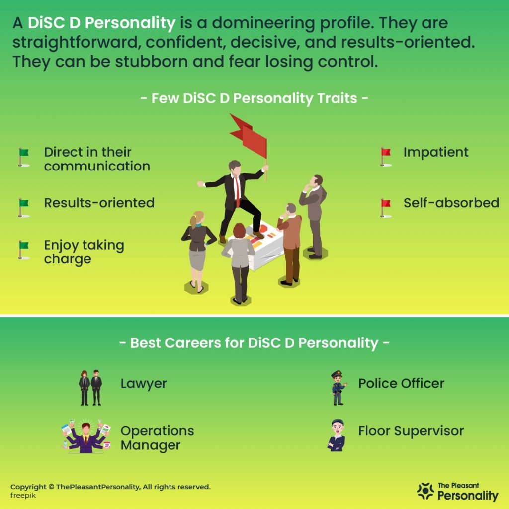 DiSC D Personality  DiSC Profile D Personality - The Captain