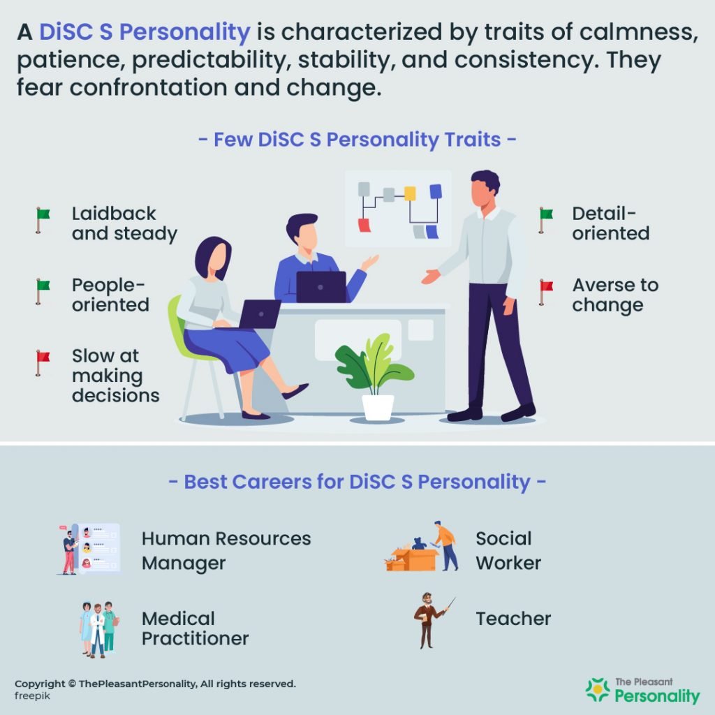 DiSC S Personality - DiSC Assessment S Personality - The Supporter