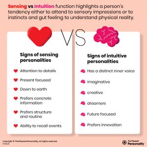 Sensing Vs Intuition – The Perceptual Preferences