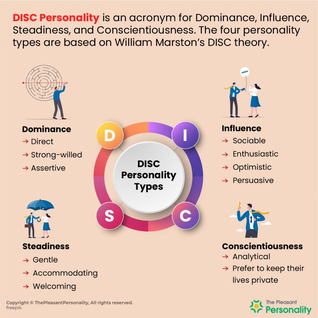 DISC - Definition & DISC Personality Types 