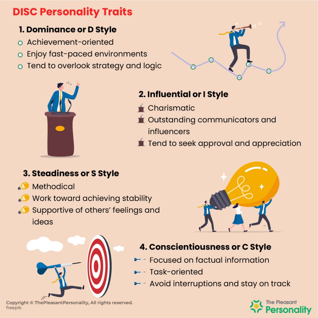 DISC Personality Traits 