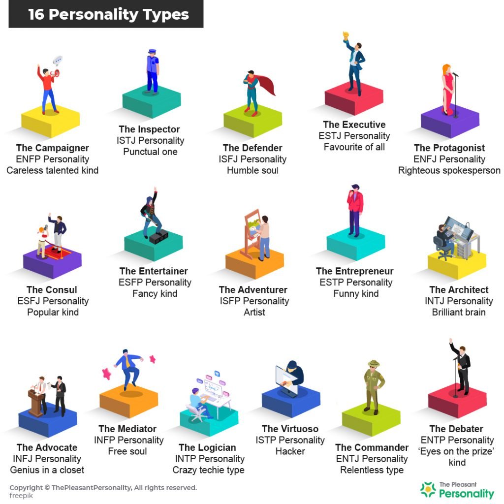 16 Personalities Overview & Know Which Personality You Are