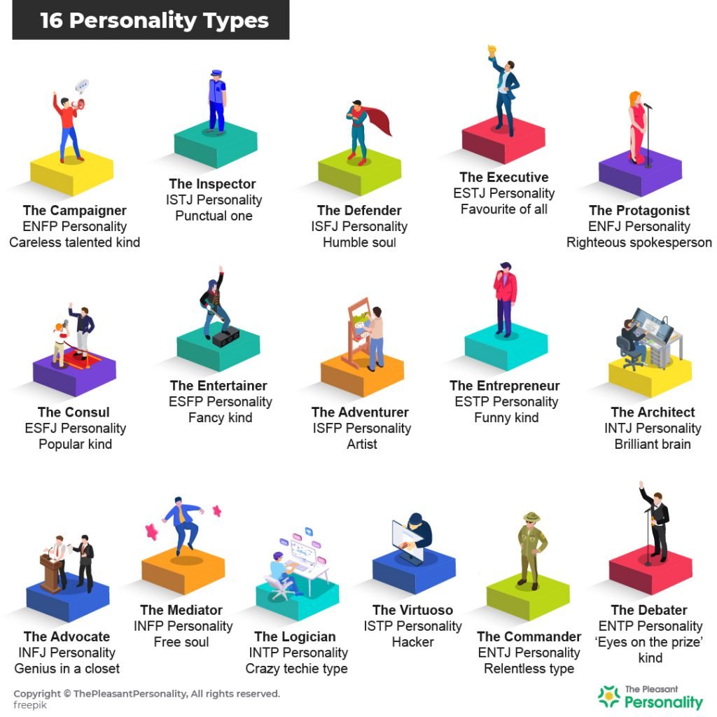 16 Personalities Test List