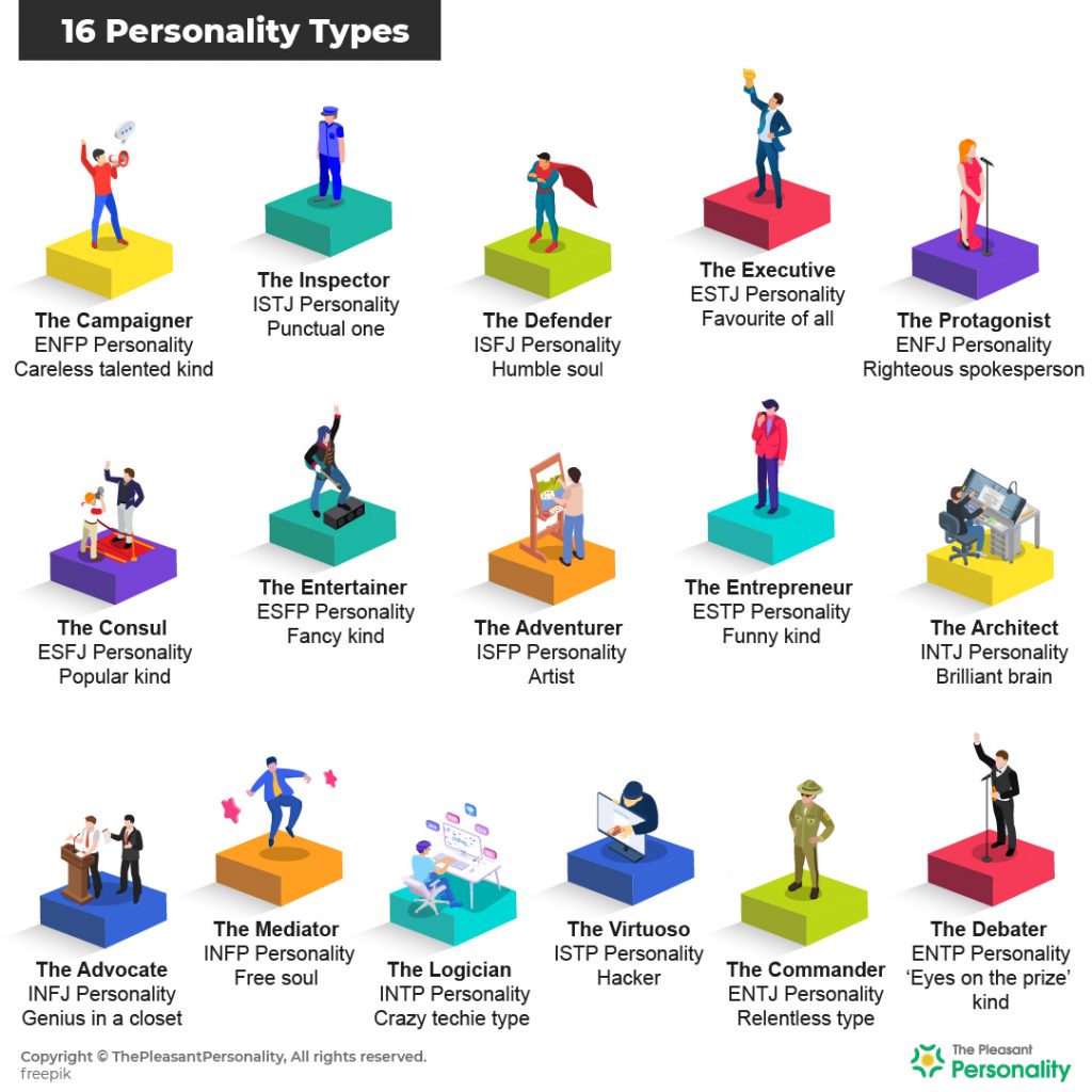 16 Personalities Overview Know Which Personality You Are