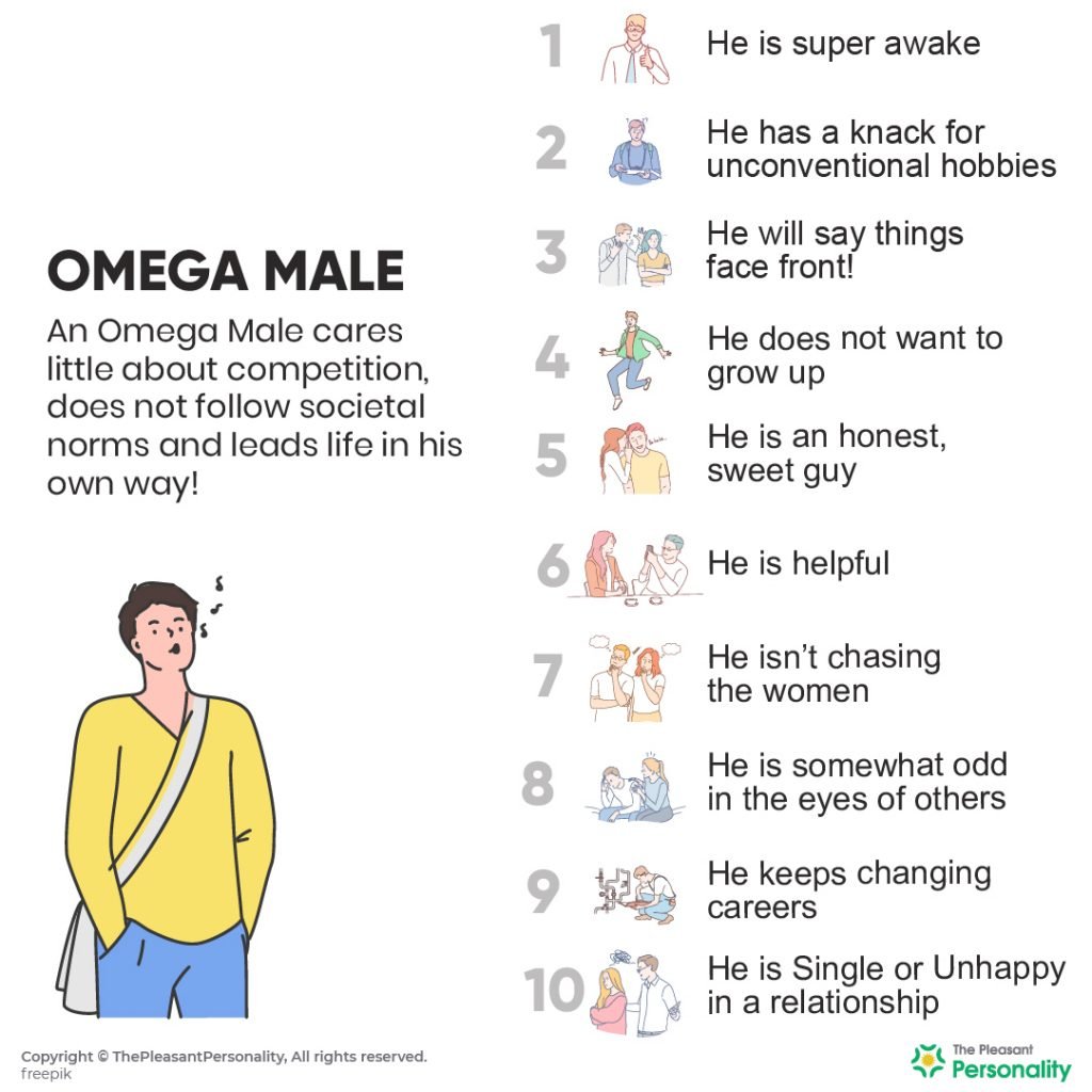 Omega Male : 15 Traits to Identify & All About Them
