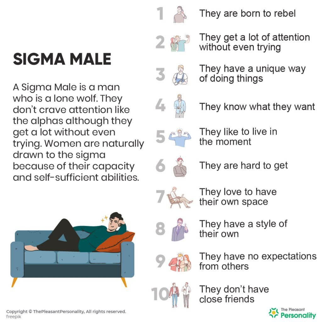 Sigma Male: 20 Personality Traits to Identify Him