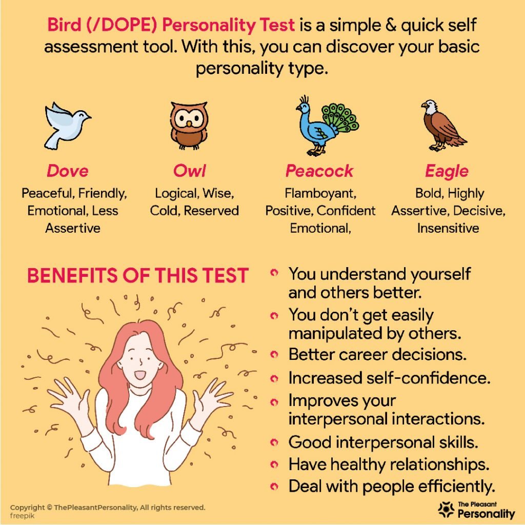 Bird Personality Test Printable