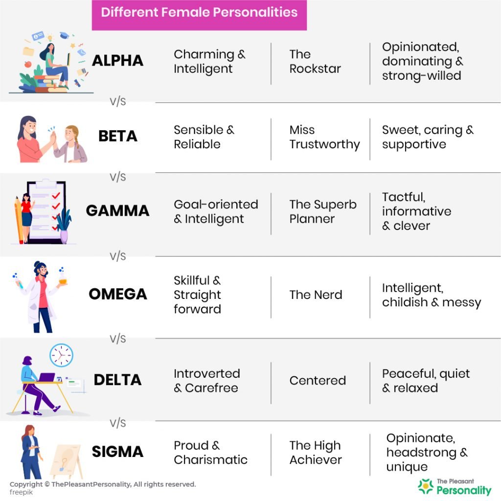 Alpha vs Beta vs Gamma vs Omega vs Delta vs Sigma Personalities