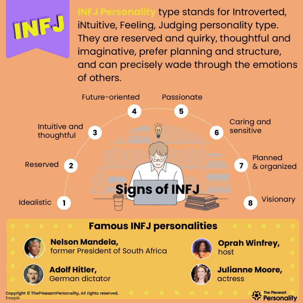 INFJ Personality Meaning & Signs