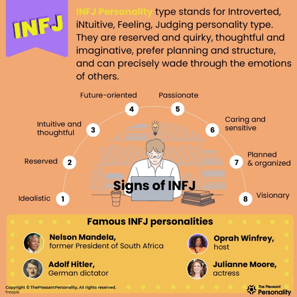 infj personality famous people