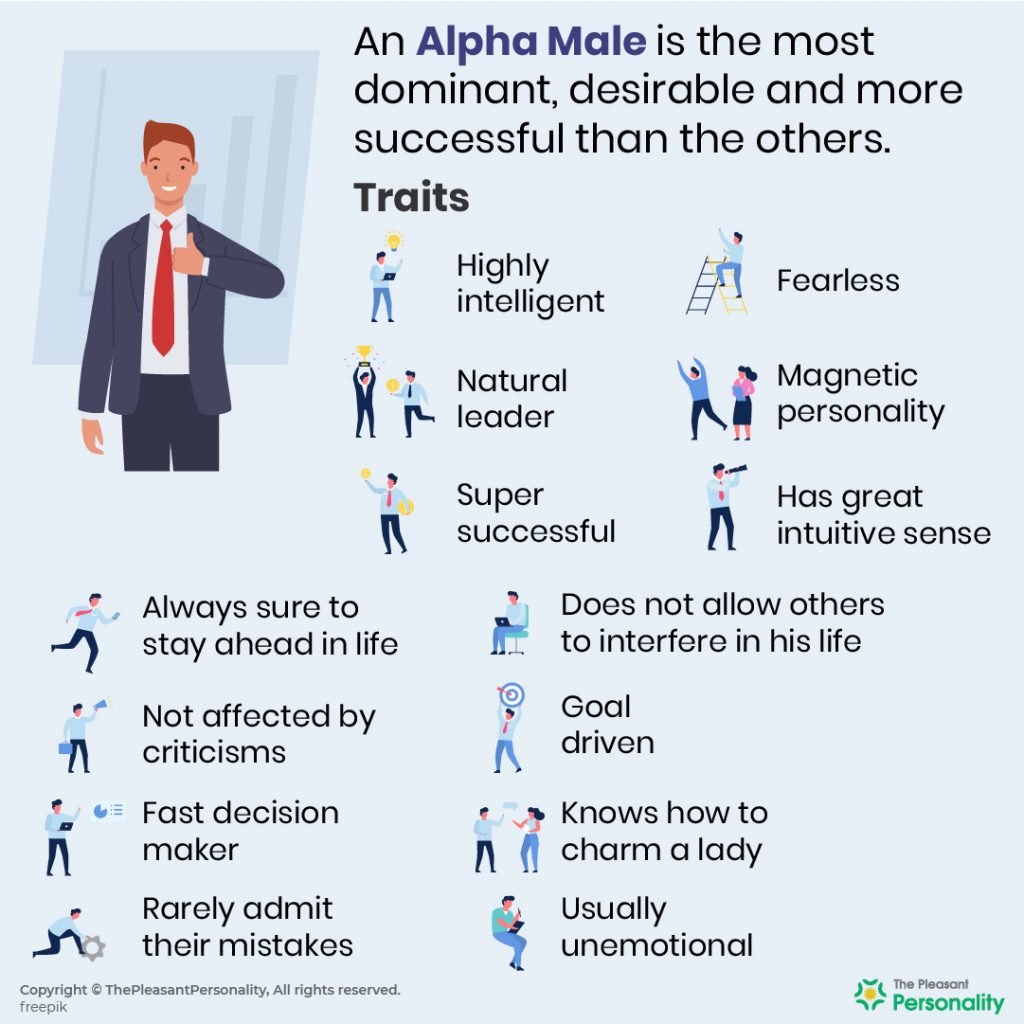 What is An Alpha Male 20 Traits To Identify Them. 