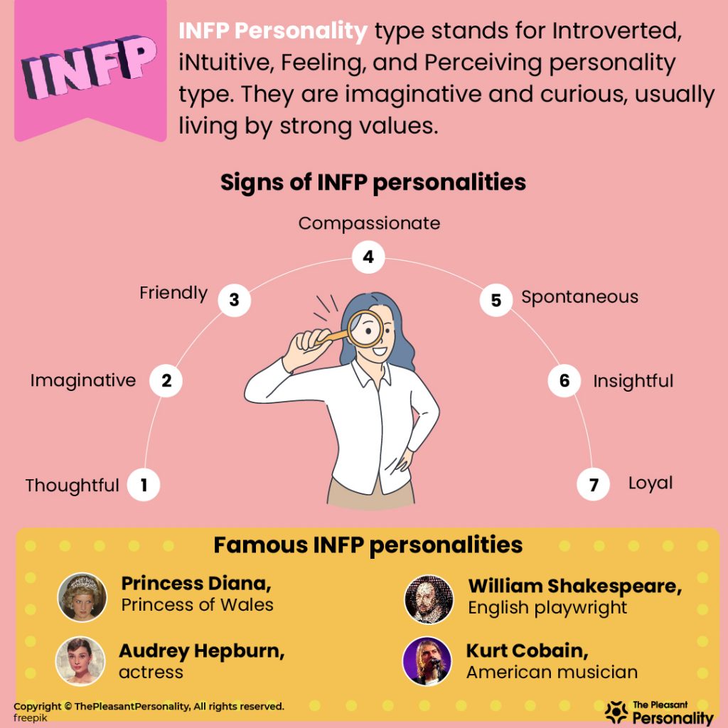 Infp тип личности. INFP функции.