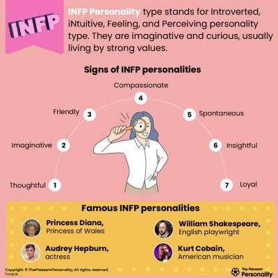 All about INFP Personality Type – The Ideal Negotiator