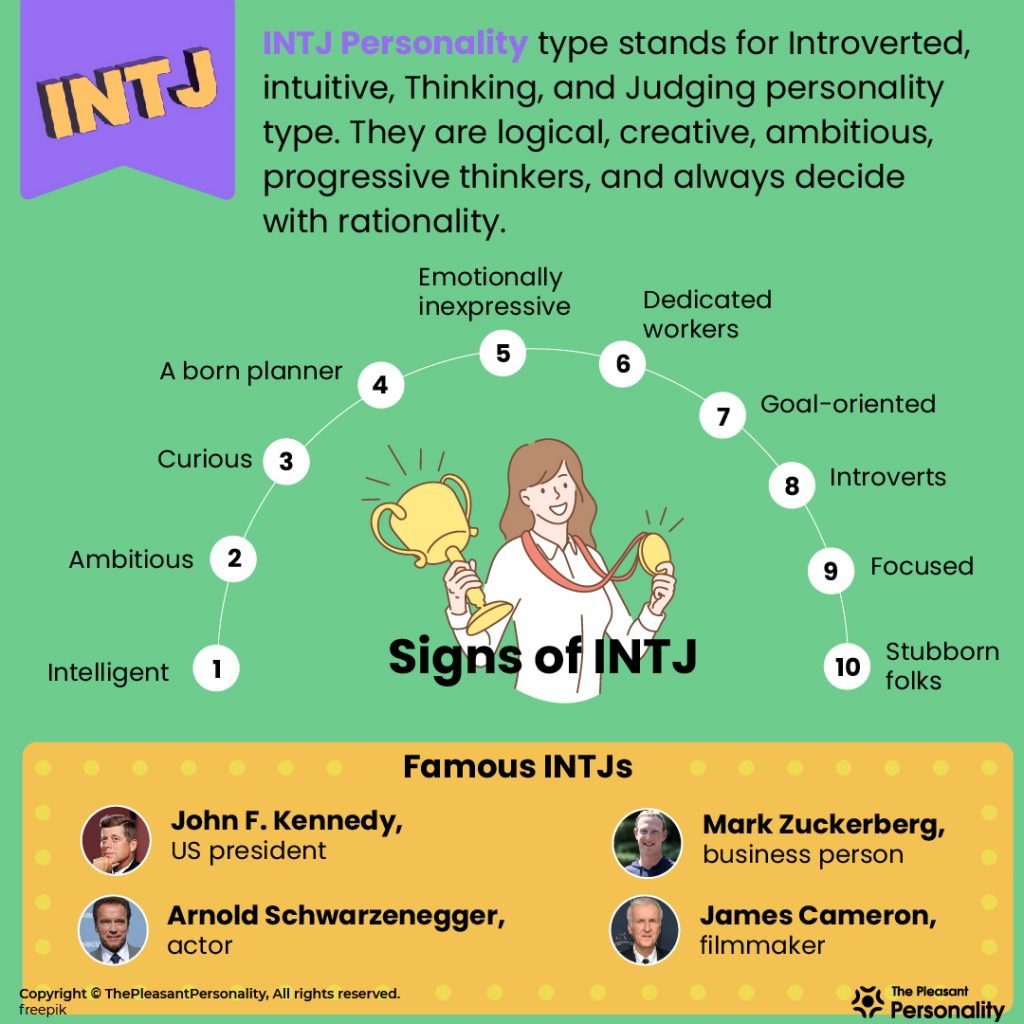 INTJ personality type characteristics, careers and relationships