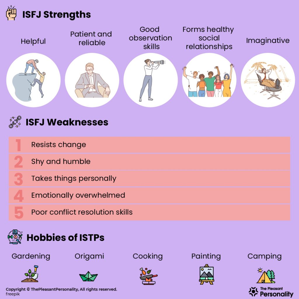 ISFJ personality profile – Myers Briggs (MBTI) personality types