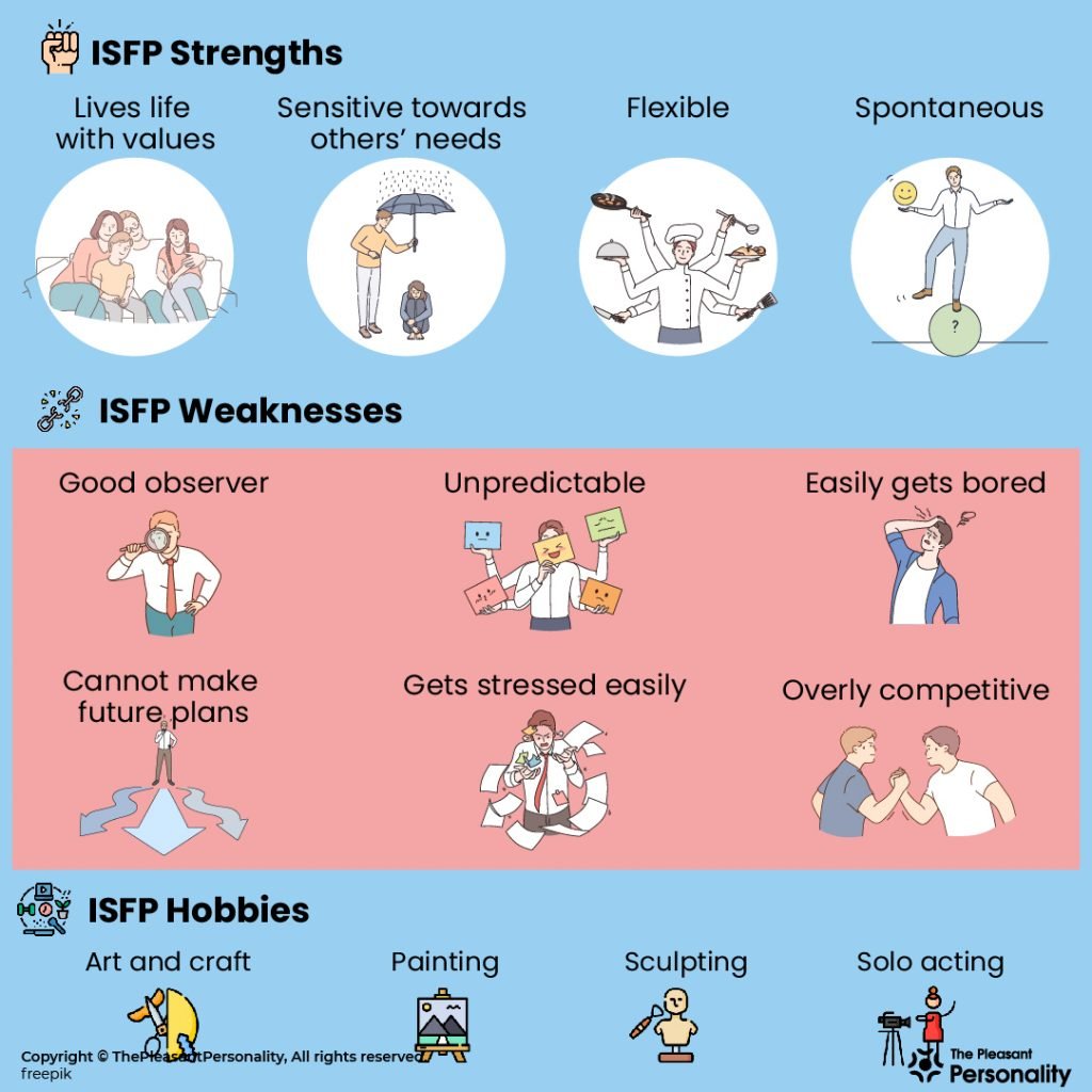 ISFP Personality Strengths, Weaknesses & Hobbies