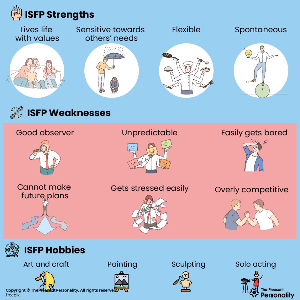 Isfp ISFP Careers,