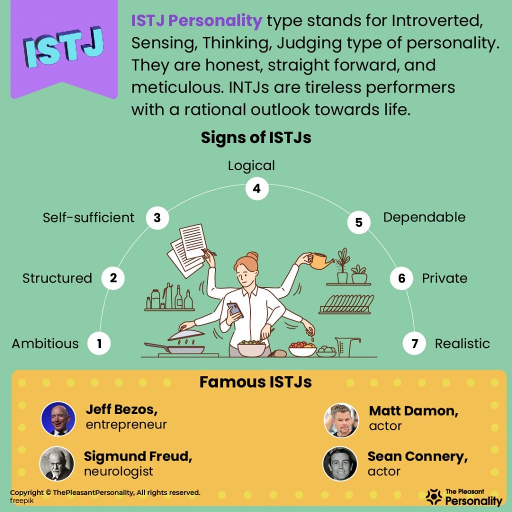 Portrait of an ISTJ - the Duty Fulfiller  Istj, Istj personality,  Character words