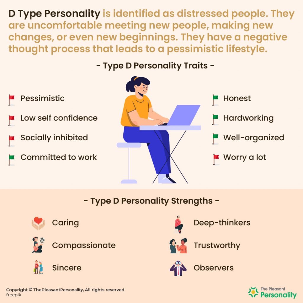 Type D Personality Traits Disc