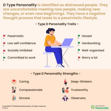 Type D Personality - Definition, Traits, Strength, Weaknesses, and More