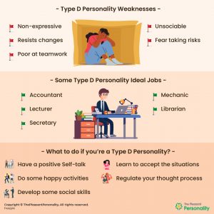 Type D Personality - Definition, Traits, Strength, Weaknesses, and More