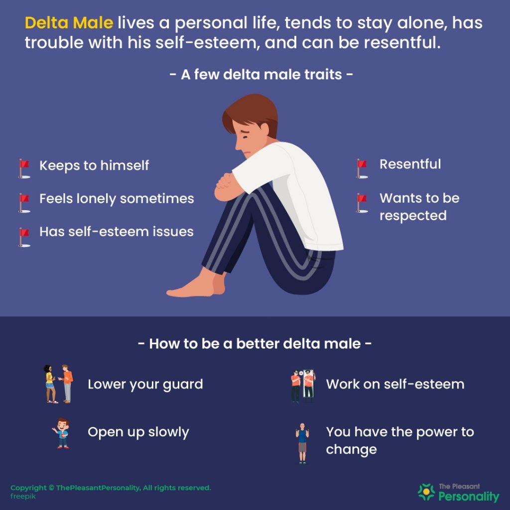 Delta Male - 16 Traits and How to Be a Better Delta Male
