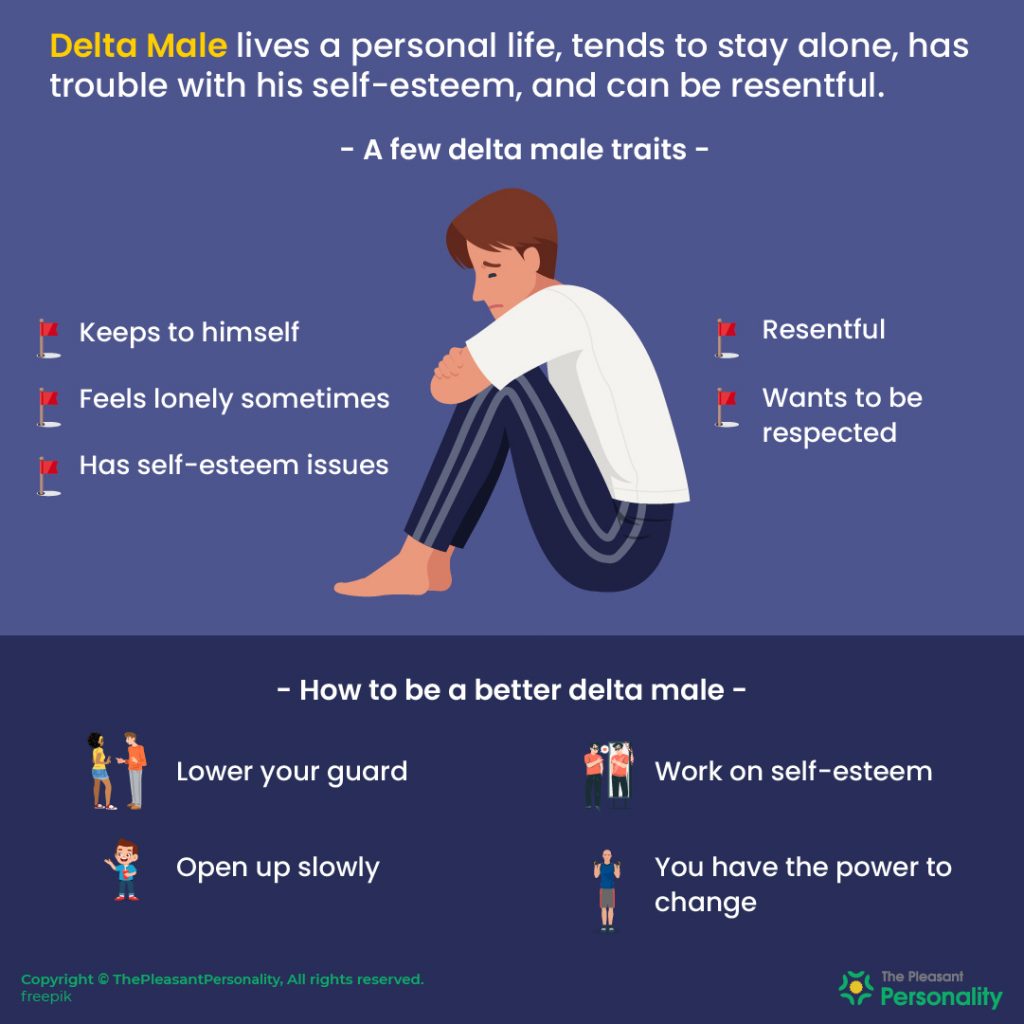 Who is a Delta Male Everything You Need to Know About Him