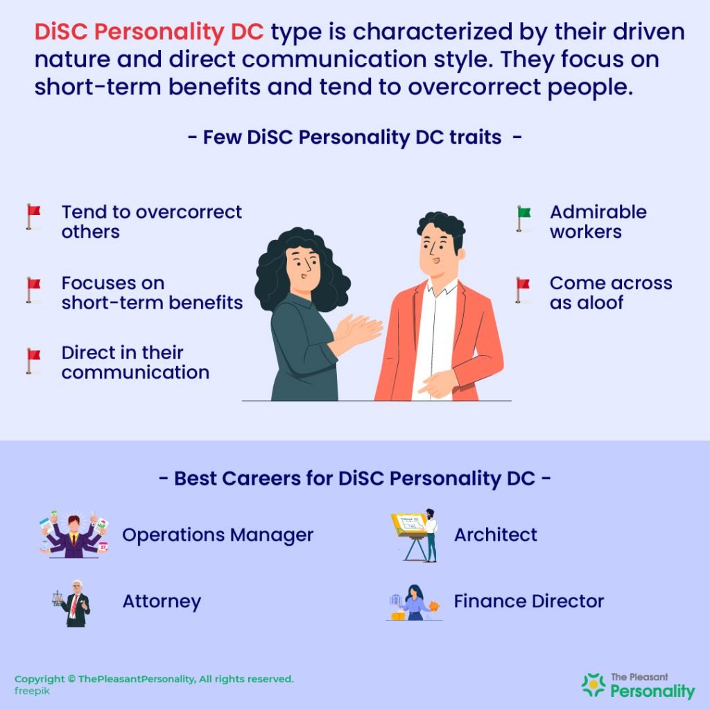 DiSC Personality DC - The Challenger