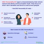 DiSC Personality DC | DiSC Assessment DC Personality - The Challenger