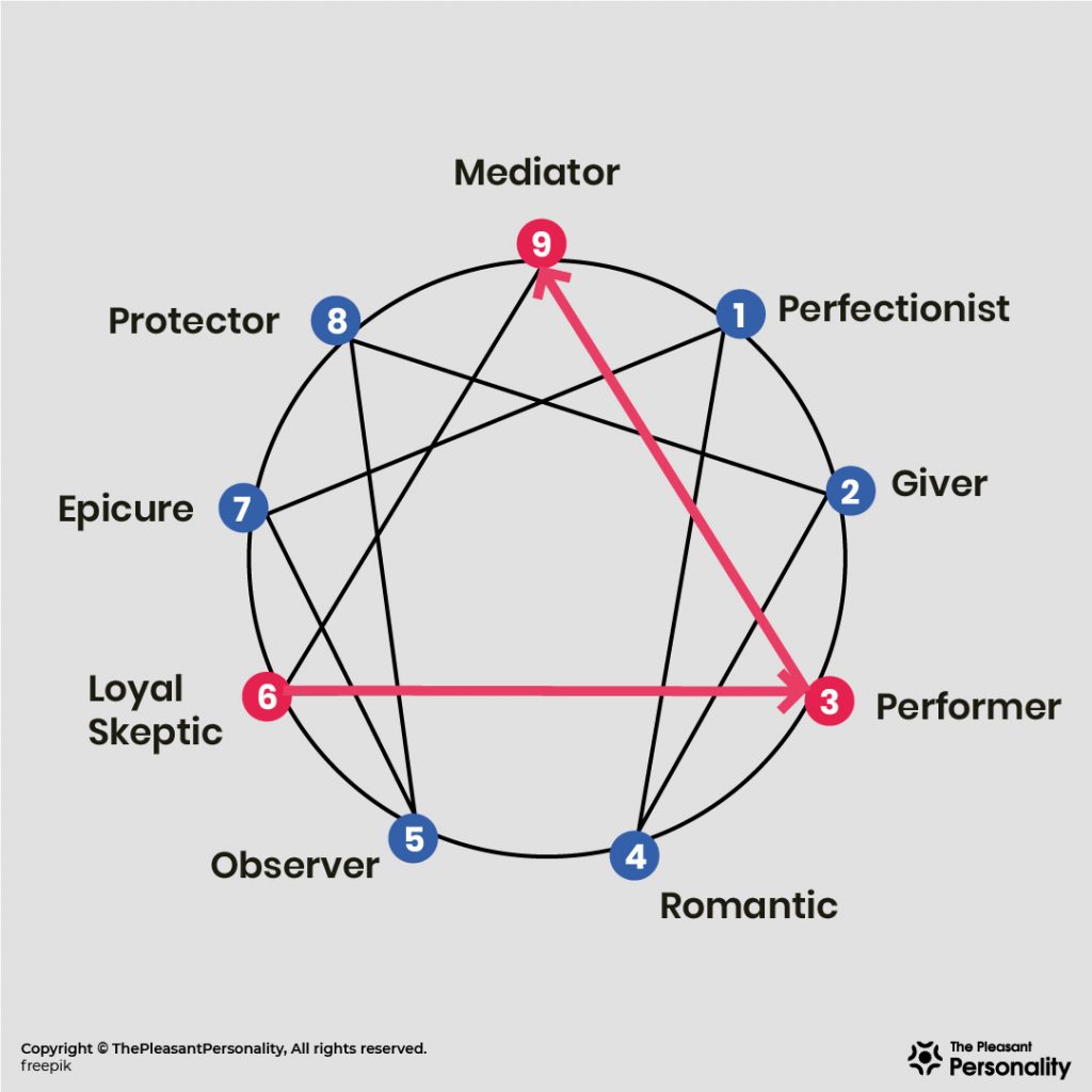 Enneagram 3 – The Achiever