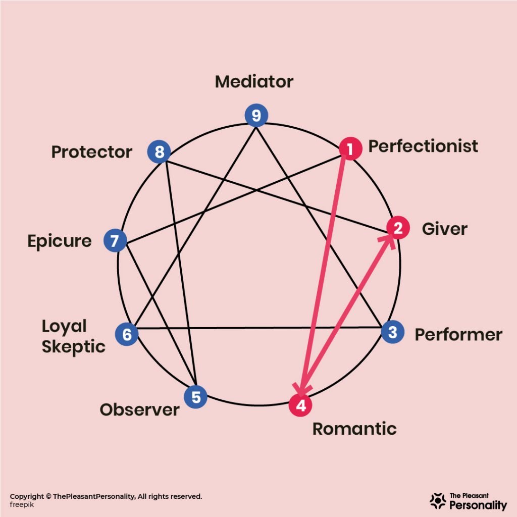 Enneagram 4 – The Individualist