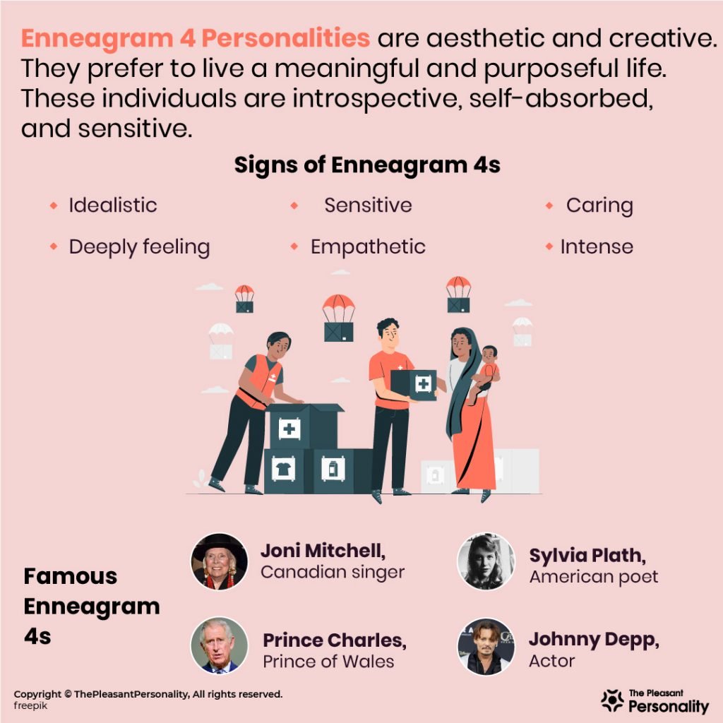 Enneagram 4 - Definition, Signs & Famous Persons with Enneagram 4 
