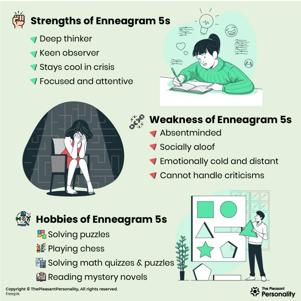 Enneagram 5 Strengths Weaknesses Hobbies 1024x1024 