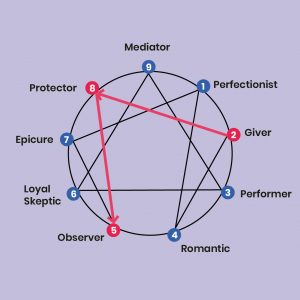 Enneagram 8 | Personality Type 8 - The Challenger