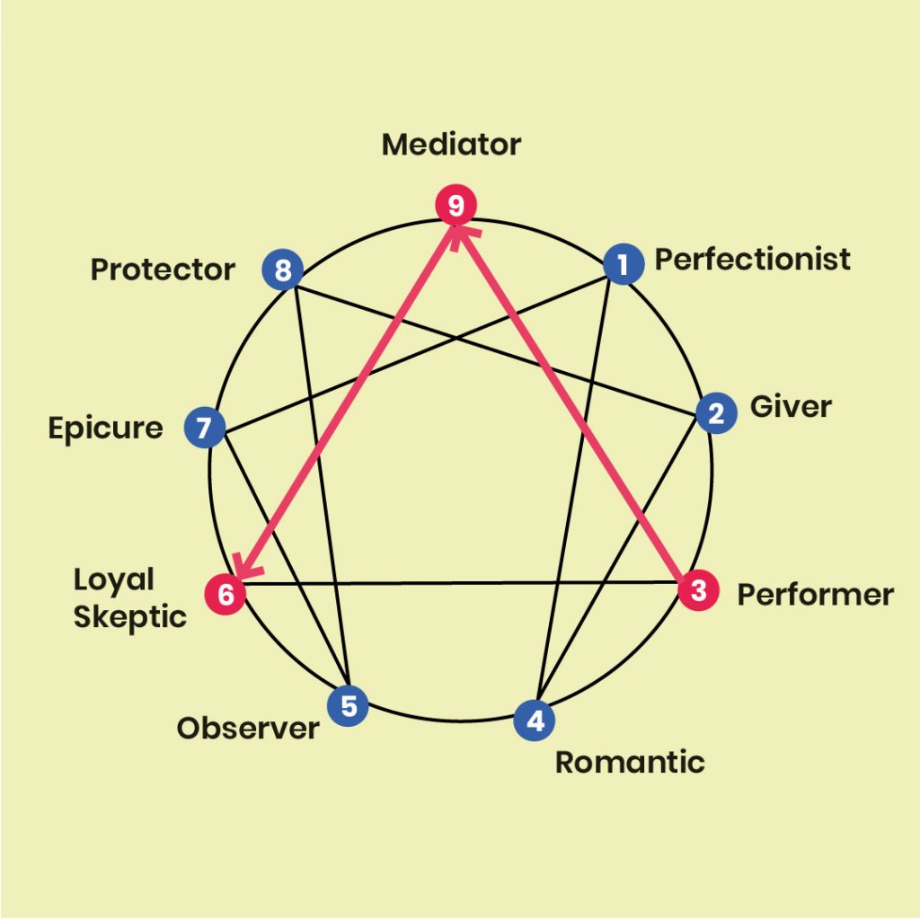 Enneagram 9 | Personality Type 9 - The Peacemaker