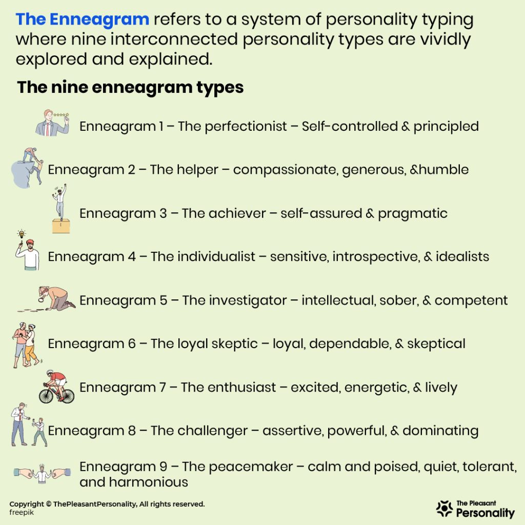 A Complete Guide To Enneagram Personality Types