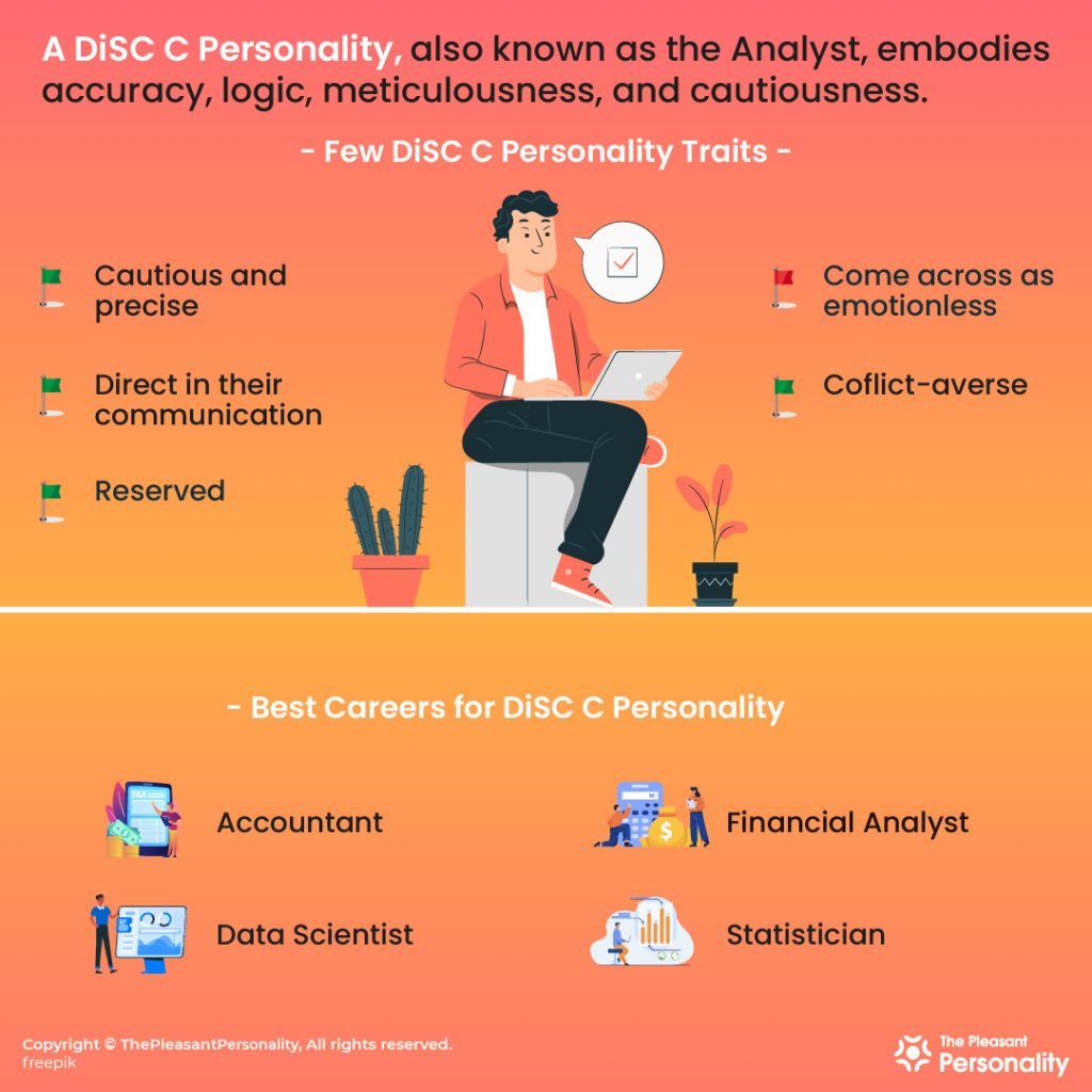 DiSC C Personality | DiSC Analysis C Personality - The Analyst