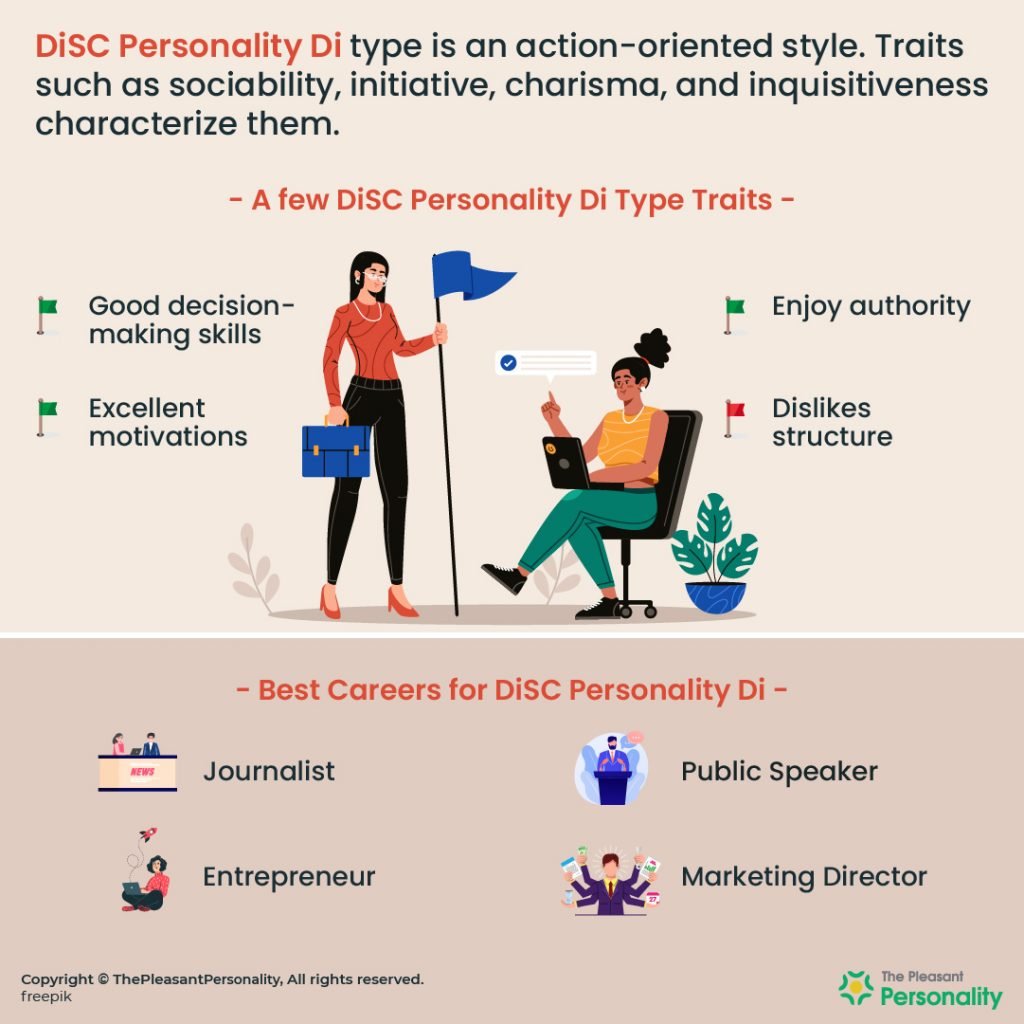 DiSC Personality Di - Di DiSC Assessment Personality - The Initiator