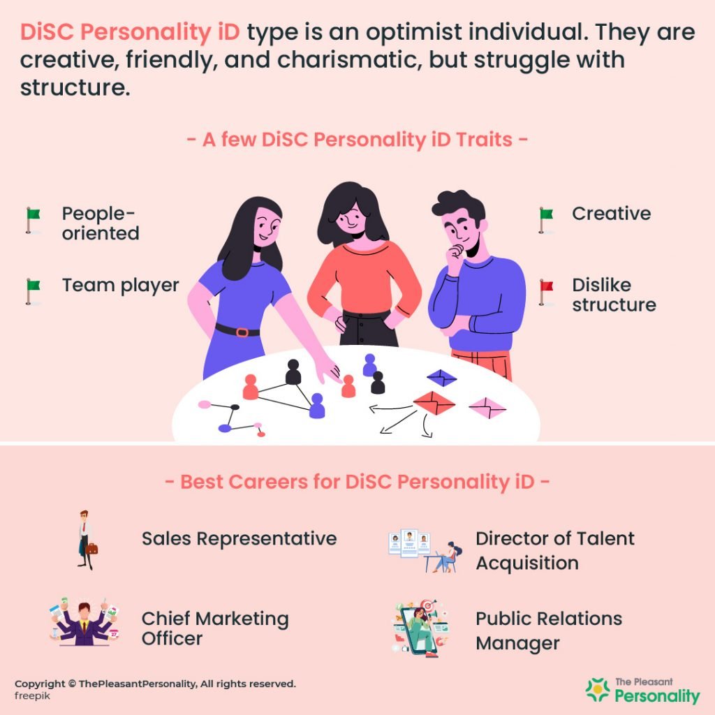 DiSC Personality iD - DiSC Assessment iD Personality - The Optimist