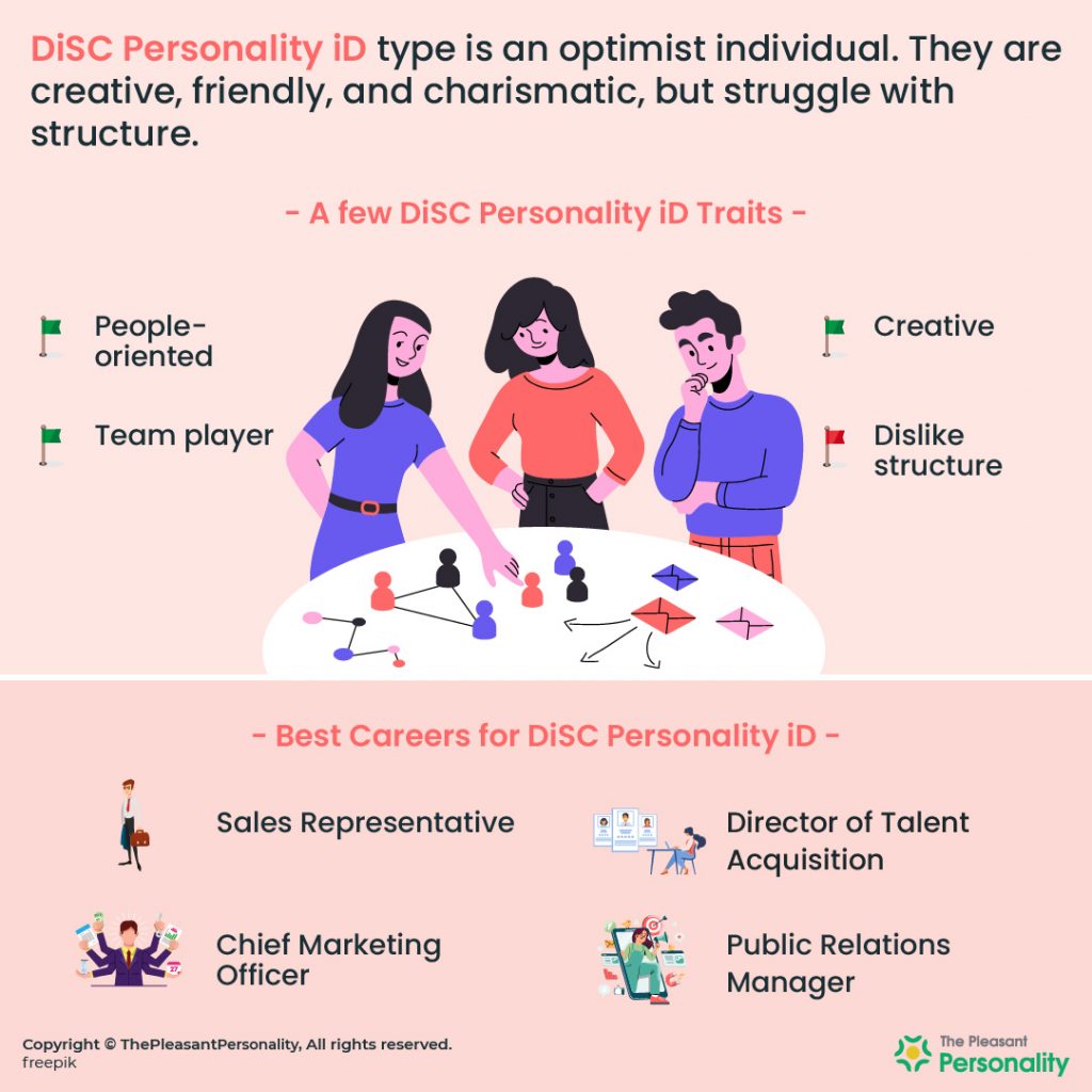 DiSC Personality iD | DiSC Assessment iD Personality - The Optimist