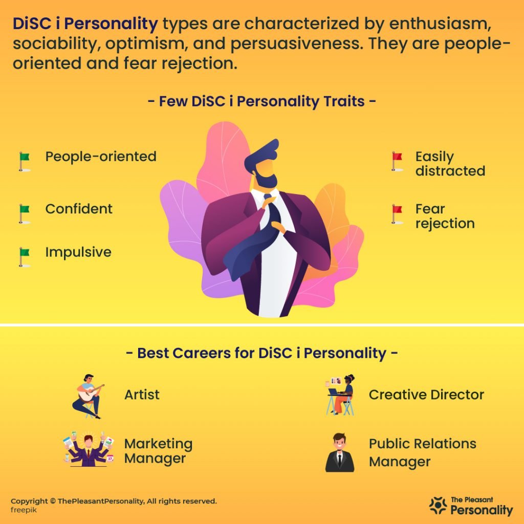 DiSC i Personality  DiSC Profile i Personality - The Enthusiast
