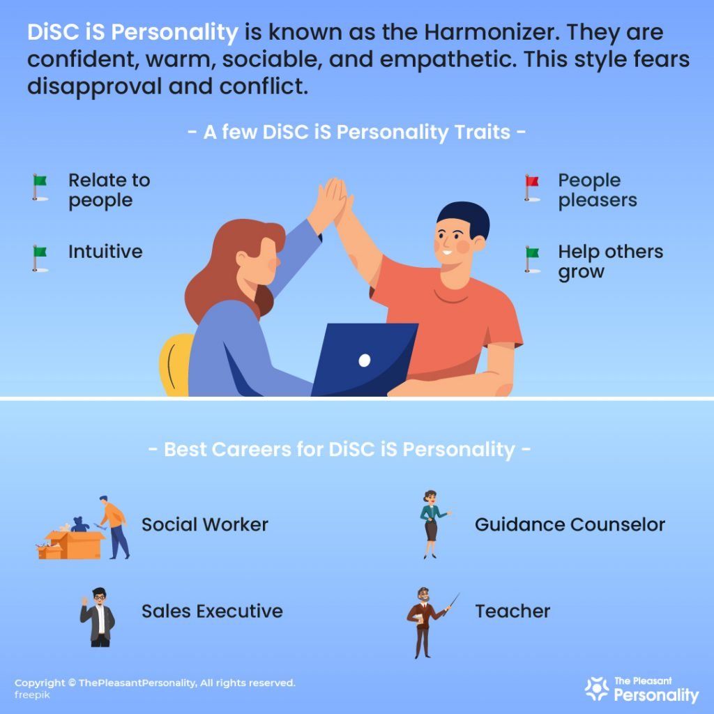 DiSC iS Personality | DiSC iS Personality Assessment - The Harmonizer