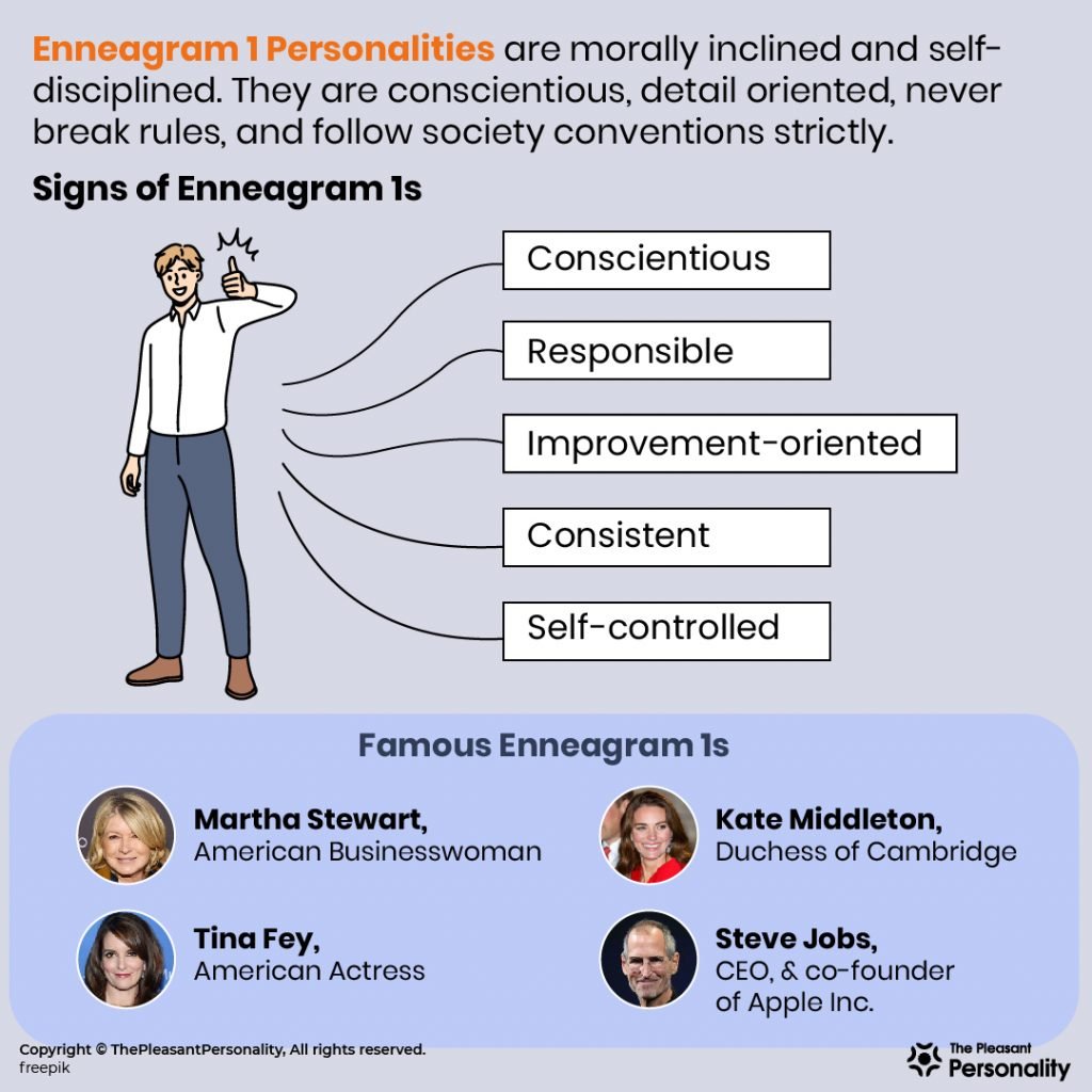 Enneagram 1 – Definition, Signs & Famous Persons with Enneagram 1