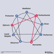 Enneagram 1 | Personality Type 1 - The Perfectionist