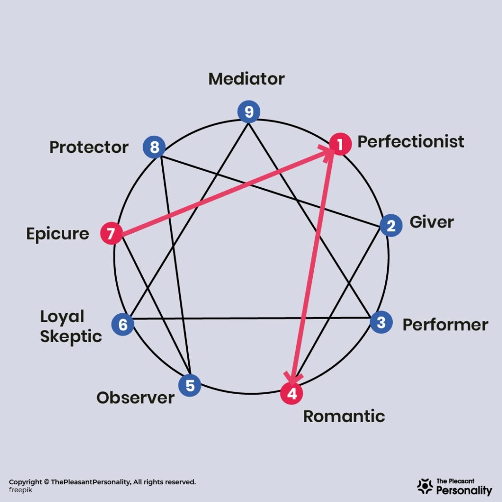 Enneagram 1 Personality Type 1 The Perfectionist
