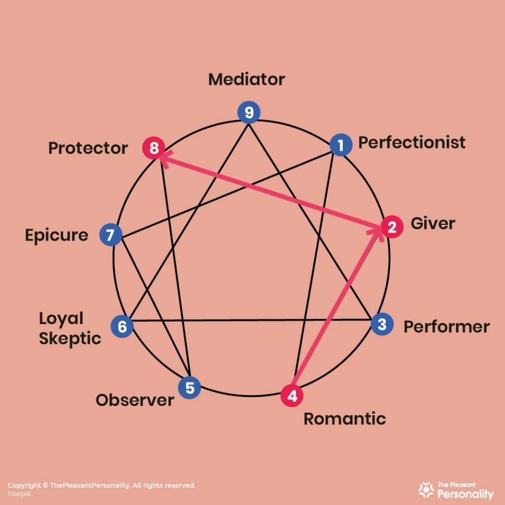 Enneagram 2 – The Helper